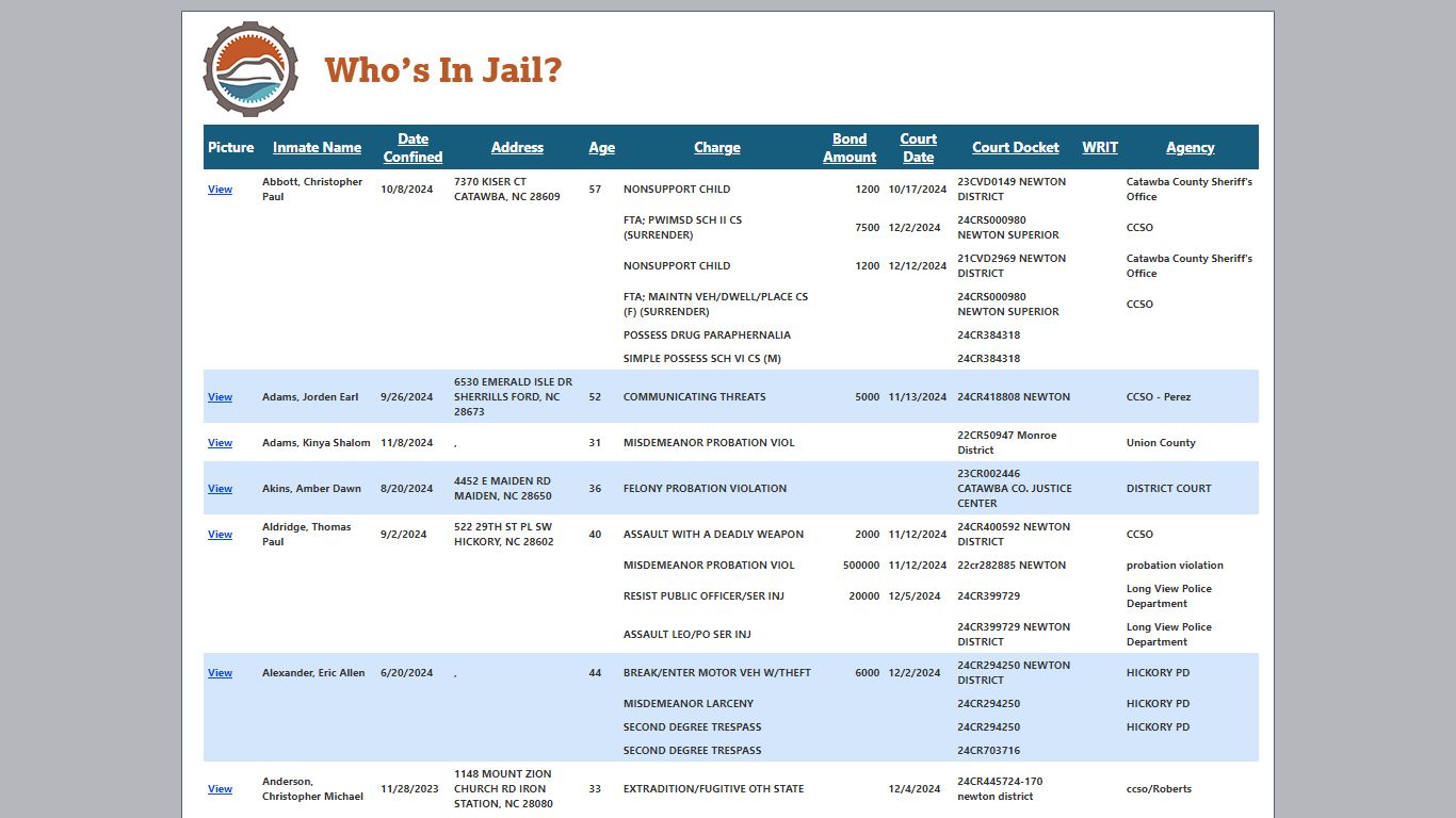 Who's In Jail - Catawba County, NC